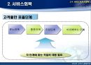 서비스 품질 전략 46페이지