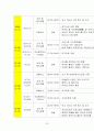 배낭여행계획서 - 인도 22페이지