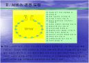 서비스 경영사례 - 스칸디나비아항공 5페이지