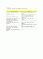 시험예상문제  2페이지