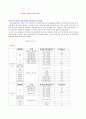 한국,미국,영국의 방송국명과 송출출력을 조사 1페이지