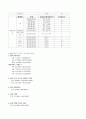 한국,미국,영국의 방송국명과 송출출력을 조사 2페이지
