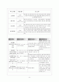 한방케이스-중풍케이스-ICH 11페이지