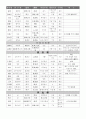 본초학_정리 6페이지