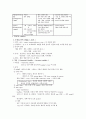  미숙아의 생리적인취약점 .신생아 중환자실에서의 치료와 간호.미숙아의 질병 .모체의 감염에 의해 유발되는 장애 7페이지