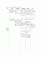 악성림프종 케이스 스터디 15페이지