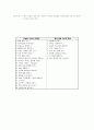 경영자의 리더쉽(Leadership)에 대하여 논하시오. 10페이지