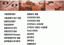 경영진단의 이해 2페이지