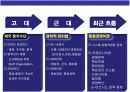 경영진단의 이해 4페이지