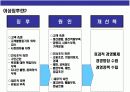 경영진단의 이해 10페이지