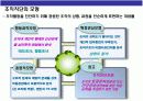 경영진단의 이해 18페이지