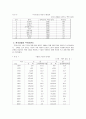 한국 무역과 경제 정책에 대하여 2페이지