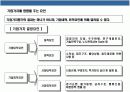 기업가치 평가의 이해 4페이지