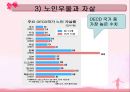 노년기 PPT 24페이지