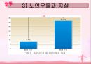 노년기 PPT 25페이지
