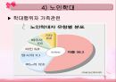 노년기 PPT 28페이지