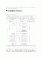 장애인복지정책 7페이지