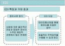 국제물류와 EDI 5페이지