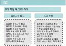 국제물류와 EDI 6페이지