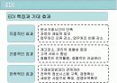 국제물류와 EDI 7페이지