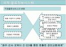 국제물류와 EDI 9페이지