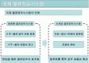 국제물류와 EDI 10페이지