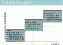 국제물류와 EDI 11페이지