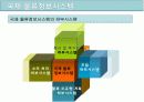 국제물류와 EDI 12페이지