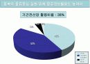 국제물류와 EDI 14페이지
