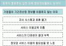 국제물류와 EDI 15페이지