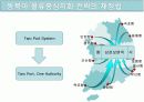 국제물류와 EDI 18페이지