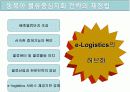 국제물류와 EDI 19페이지