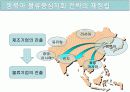 국제물류와 EDI 20페이지