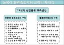 국제물류와 EDI 21페이지