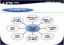 (동선 분석) 학생식당 개선 프로젝트 5페이지