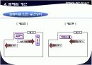 (동선 분석) 학생식당 개선 프로젝트 9페이지