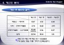 (동선 분석) 학생식당 개선 프로젝트 21페이지