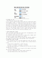 [대운하] 대운하사업의 찬반론 5페이지