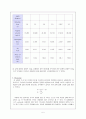 구심력 측정 실험 - 일반물리학 실험 5페이지