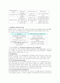 지역사회복지의 세 가지 전통적 실천모델에 대하여 4페이지