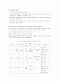 방어기제에 대한 실제 예를들어 설명하기  6페이지
