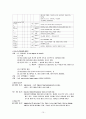 정형외과 병동 케이스 스터디.오른쪽대퇴부경부골절.THRA 15페이지