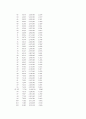 선박진동론(용접공학)-재료의 인장실험 4페이지