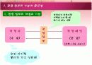관광정보의 기능과 중요성 종류와 이용 관광정보시스템 4페이지