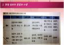 관광정보의 기능과 중요성 종류와 이용 관광정보시스템 20페이지