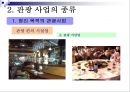 관광사업의 종류와 특징 24페이지