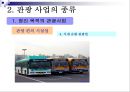 관광사업의 종류와 특징 25페이지