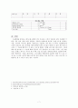 담석증 제거술 7페이지
