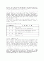 음주운전 예방대책 4페이지