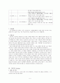 우리나라(한국)와 미국의 센서스(인구주택총조사) 5페이지